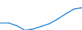 Geschlecht: Insgesamt / Berufliche Position: Wissenschaftler / Maßeinheit: Anzahl / Leistungssektor: Alle Sektoren / Geopolitische Meldeeinheit: Spanien