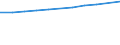 Geschlecht: Insgesamt / Berufliche Position: Wissenschaftler / Maßeinheit: Anzahl / Leistungssektor: Alle Sektoren / Geopolitische Meldeeinheit: Frankreich