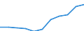 Geschlecht: Insgesamt / Berufliche Position: Wissenschaftler / Maßeinheit: Anzahl / Leistungssektor: Alle Sektoren / Geopolitische Meldeeinheit: Kroatien