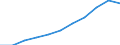 Geschlecht: Insgesamt / Berufliche Position: Wissenschaftler / Maßeinheit: Anzahl / Leistungssektor: Alle Sektoren / Geopolitische Meldeeinheit: Italien