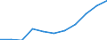 Geschlecht: Insgesamt / Berufliche Position: Wissenschaftler / Maßeinheit: Anzahl / Leistungssektor: Alle Sektoren / Geopolitische Meldeeinheit: Zypern