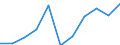 Geschlecht: Insgesamt / Berufliche Position: Wissenschaftler / Maßeinheit: Anzahl / Leistungssektor: Alle Sektoren / Geopolitische Meldeeinheit: Litauen