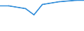 Geschlecht: Insgesamt / Berufliche Position: Wissenschaftler / Maßeinheit: Anzahl / Leistungssektor: Alle Sektoren / Geopolitische Meldeeinheit: Luxemburg