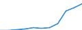 Geschlecht: Insgesamt / Berufliche Position: Wissenschaftler / Maßeinheit: Anzahl / Leistungssektor: Alle Sektoren / Geopolitische Meldeeinheit: Ungarn