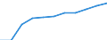 Geschlecht: Insgesamt / Berufliche Position: Wissenschaftler / Maßeinheit: Anzahl / Leistungssektor: Alle Sektoren / Geopolitische Meldeeinheit: Niederlande