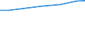 Geschlecht: Insgesamt / Berufliche Position: Wissenschaftler / Maßeinheit: Anzahl / Leistungssektor: Alle Sektoren / Geopolitische Meldeeinheit: Österreich