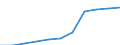 Geschlecht: Insgesamt / Berufliche Position: Wissenschaftler / Maßeinheit: Anzahl / Leistungssektor: Alle Sektoren / Geopolitische Meldeeinheit: Polen