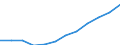 Geschlecht: Insgesamt / Berufliche Position: Wissenschaftler / Maßeinheit: Anzahl / Leistungssektor: Alle Sektoren / Geopolitische Meldeeinheit: Portugal