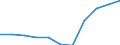 Geschlecht: Insgesamt / Berufliche Position: Wissenschaftler / Maßeinheit: Anzahl / Leistungssektor: Alle Sektoren / Geopolitische Meldeeinheit: Slowenien