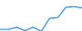 Geschlecht: Insgesamt / Berufliche Position: Wissenschaftler / Maßeinheit: Anzahl / Leistungssektor: Alle Sektoren / Geopolitische Meldeeinheit: Slowakei