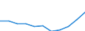 Geschlecht: Insgesamt / Berufliche Position: Wissenschaftler / Maßeinheit: Anzahl / Leistungssektor: Alle Sektoren / Geopolitische Meldeeinheit: Finnland