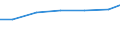 Geschlecht: Insgesamt / Berufliche Position: Wissenschaftler / Maßeinheit: Anzahl / Leistungssektor: Alle Sektoren / Geopolitische Meldeeinheit: Schweden