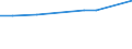 Geschlecht: Insgesamt / Berufliche Position: Wissenschaftler / Maßeinheit: Anzahl / Leistungssektor: Alle Sektoren / Geopolitische Meldeeinheit: Island