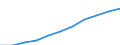 Geschlecht: Insgesamt / Berufliche Position: Wissenschaftler / Maßeinheit: Anzahl / Leistungssektor: Alle Sektoren / Geopolitische Meldeeinheit: Norwegen