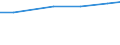 Geschlecht: Insgesamt / Berufliche Position: Wissenschaftler / Maßeinheit: Anzahl / Leistungssektor: Alle Sektoren / Geopolitische Meldeeinheit: Schweiz