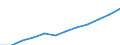 Geschlecht: Insgesamt / Berufliche Position: Wissenschaftler / Maßeinheit: Anzahl / Leistungssektor: Alle Sektoren / Geopolitische Meldeeinheit: Türkei