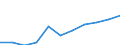 Geschlecht: Insgesamt / Berufliche Position: Wissenschaftler / Maßeinheit: Anzahl / Leistungssektor: Alle Sektoren / Geopolitische Meldeeinheit: Japan