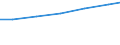 Geschlecht: Insgesamt / Berufliche Position: Wissenschaftler / Maßeinheit: Anzahl / Leistungssektor: Unternehmenssektor / Geopolitische Meldeeinheit: Europäische Union - 27 Länder (ab 2020)