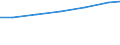 Geschlecht: Insgesamt / Berufliche Position: Wissenschaftler / Maßeinheit: Anzahl / Leistungssektor: Unternehmenssektor / Geopolitische Meldeeinheit: Euroraum - 20 Länder (ab 2023)