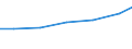 Sex: Total / Professional position: Researchers / Unit of measure: Head count / Sector of performance: Business enterprise sector / Geopolitical entity (reporting): Belgium