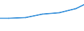 Geschlecht: Insgesamt / Berufliche Position: Wissenschaftler / Maßeinheit: Anzahl / Leistungssektor: Unternehmenssektor / Geopolitische Meldeeinheit: Belgien