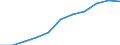 Geschlecht: Insgesamt / Berufliche Position: Wissenschaftler / Maßeinheit: Anzahl / Leistungssektor: Unternehmenssektor / Geopolitische Meldeeinheit: Bulgarien