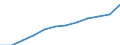 Geschlecht: Insgesamt / Berufliche Position: Wissenschaftler / Maßeinheit: Anzahl / Leistungssektor: Unternehmenssektor / Geopolitische Meldeeinheit: Tschechien