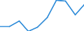 Sex: Total / Professional position: Researchers / Unit of measure: Head count / Sector of performance: Business enterprise sector / Geopolitical entity (reporting): Denmark