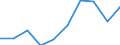 Geschlecht: Insgesamt / Berufliche Position: Wissenschaftler / Maßeinheit: Anzahl / Leistungssektor: Unternehmenssektor / Geopolitische Meldeeinheit: Dänemark