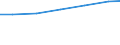 Geschlecht: Insgesamt / Berufliche Position: Wissenschaftler / Maßeinheit: Anzahl / Leistungssektor: Unternehmenssektor / Geopolitische Meldeeinheit: Deutschland