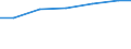 Geschlecht: Insgesamt / Berufliche Position: Wissenschaftler / Maßeinheit: Anzahl / Leistungssektor: Unternehmenssektor / Geopolitische Meldeeinheit: Irland