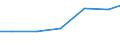 Geschlecht: Insgesamt / Berufliche Position: Wissenschaftler / Maßeinheit: Anzahl / Leistungssektor: Unternehmenssektor / Geopolitische Meldeeinheit: Griechenland