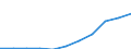 Geschlecht: Insgesamt / Berufliche Position: Wissenschaftler / Maßeinheit: Anzahl / Leistungssektor: Unternehmenssektor / Geopolitische Meldeeinheit: Spanien