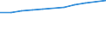 Geschlecht: Insgesamt / Berufliche Position: Wissenschaftler / Maßeinheit: Anzahl / Leistungssektor: Unternehmenssektor / Geopolitische Meldeeinheit: Frankreich