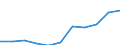 Geschlecht: Insgesamt / Berufliche Position: Wissenschaftler / Maßeinheit: Anzahl / Leistungssektor: Unternehmenssektor / Geopolitische Meldeeinheit: Kroatien