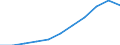 Geschlecht: Insgesamt / Berufliche Position: Wissenschaftler / Maßeinheit: Anzahl / Leistungssektor: Unternehmenssektor / Geopolitische Meldeeinheit: Italien