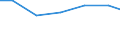 Geschlecht: Insgesamt / Berufliche Position: Wissenschaftler / Maßeinheit: Anzahl / Leistungssektor: Unternehmenssektor / Geopolitische Meldeeinheit: Luxemburg