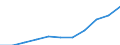 Sex: Total / Professional position: Researchers / Unit of measure: Head count / Sector of performance: Business enterprise sector / Geopolitical entity (reporting): Hungary