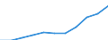 Geschlecht: Insgesamt / Berufliche Position: Wissenschaftler / Maßeinheit: Anzahl / Leistungssektor: Unternehmenssektor / Geopolitische Meldeeinheit: Ungarn