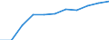 Geschlecht: Insgesamt / Berufliche Position: Wissenschaftler / Maßeinheit: Anzahl / Leistungssektor: Unternehmenssektor / Geopolitische Meldeeinheit: Niederlande