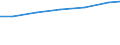 Geschlecht: Insgesamt / Berufliche Position: Wissenschaftler / Maßeinheit: Anzahl / Leistungssektor: Unternehmenssektor / Geopolitische Meldeeinheit: Österreich