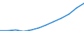 Geschlecht: Insgesamt / Berufliche Position: Wissenschaftler / Maßeinheit: Anzahl / Leistungssektor: Unternehmenssektor / Geopolitische Meldeeinheit: Portugal