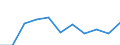 Geschlecht: Insgesamt / Berufliche Position: Wissenschaftler / Maßeinheit: Anzahl / Leistungssektor: Unternehmenssektor / Geopolitische Meldeeinheit: Rumänien