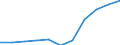 Geschlecht: Insgesamt / Berufliche Position: Wissenschaftler / Maßeinheit: Anzahl / Leistungssektor: Unternehmenssektor / Geopolitische Meldeeinheit: Slowenien