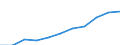 Geschlecht: Insgesamt / Berufliche Position: Wissenschaftler / Maßeinheit: Anzahl / Leistungssektor: Unternehmenssektor / Geopolitische Meldeeinheit: Slowakei