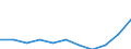 Geschlecht: Insgesamt / Berufliche Position: Wissenschaftler / Maßeinheit: Anzahl / Leistungssektor: Unternehmenssektor / Geopolitische Meldeeinheit: Finnland