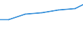 Geschlecht: Insgesamt / Berufliche Position: Wissenschaftler / Maßeinheit: Anzahl / Leistungssektor: Unternehmenssektor / Geopolitische Meldeeinheit: Schweden