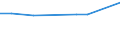 Geschlecht: Insgesamt / Berufliche Position: Wissenschaftler / Maßeinheit: Anzahl / Leistungssektor: Unternehmenssektor / Geopolitische Meldeeinheit: Island