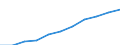 Geschlecht: Insgesamt / Berufliche Position: Wissenschaftler / Maßeinheit: Anzahl / Leistungssektor: Unternehmenssektor / Geopolitische Meldeeinheit: Norwegen