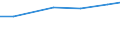 Geschlecht: Insgesamt / Berufliche Position: Wissenschaftler / Maßeinheit: Anzahl / Leistungssektor: Unternehmenssektor / Geopolitische Meldeeinheit: Schweiz